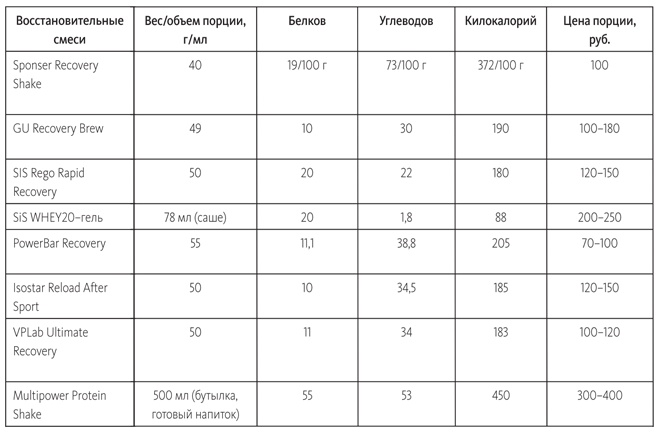 Заряжен на 100%. Энергия. Здоровье. Спорт Заряжен на 100%. Энергия. Здоровье. Спорт