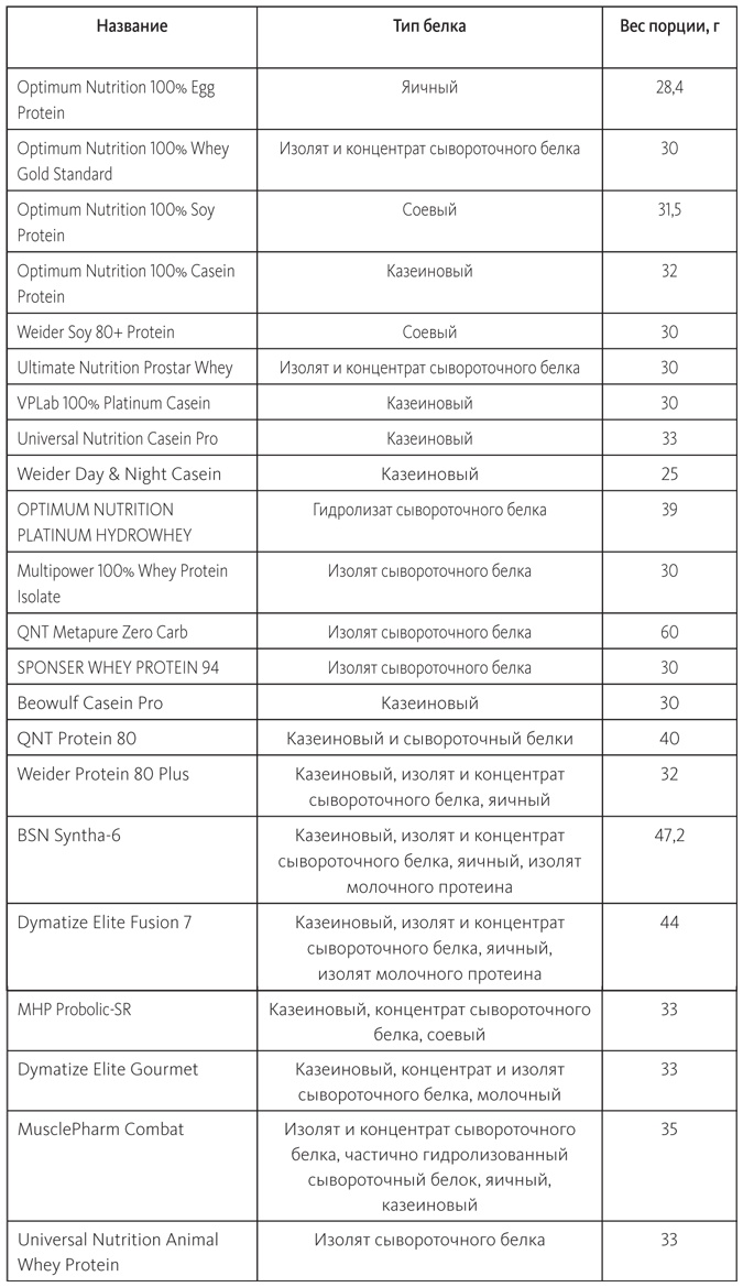 Заряжен на 100%. Энергия. Здоровье. Спорт Заряжен на 100%. Энергия. Здоровье. Спорт