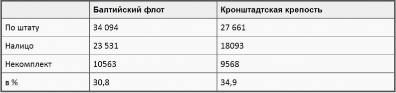 Кронштадтский мятеж Кронштадтский мятеж