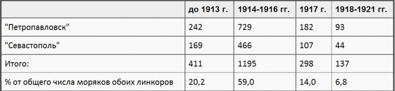 Кронштадтский мятеж Кронштадтский мятеж