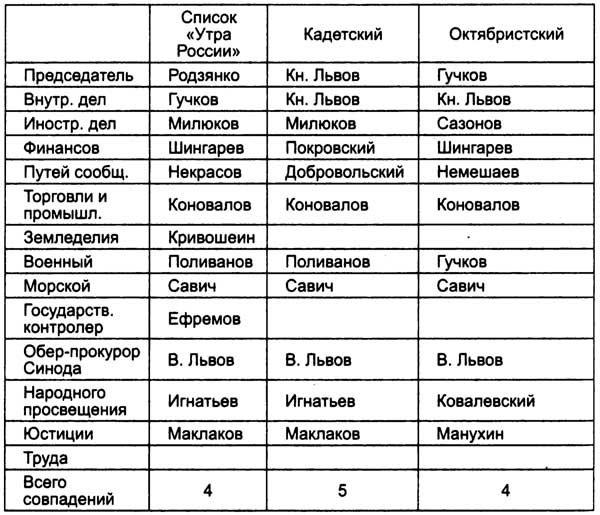 Великий магистр революции Великий магистр революции