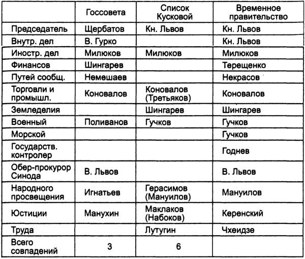 Великий магистр революции Великий магистр революции