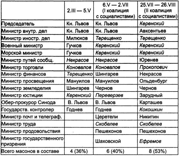 Великий магистр революции Великий магистр революции