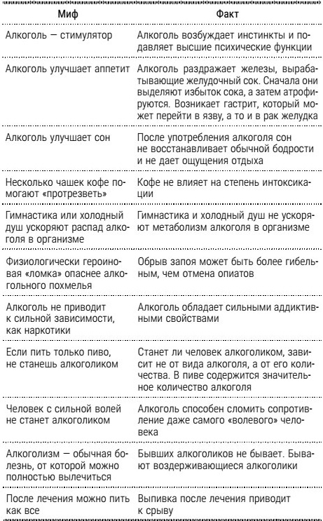 НеЗависимость. Как избавиться от психологической или химической зависимости НеЗависимость. Как избавиться от психологической или химической зависимости