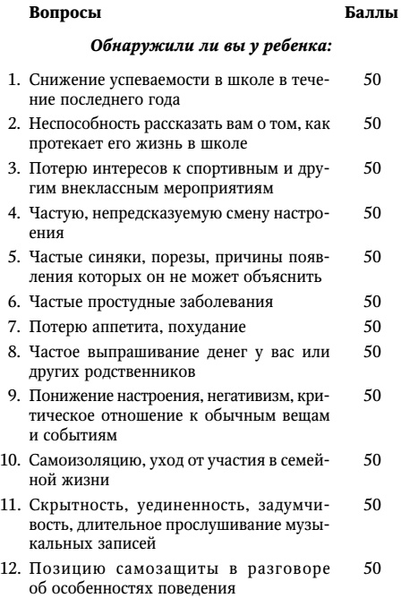 НеЗависимость. Как избавиться от психологической или химической зависимости НеЗависимость. Как избавиться от психологической или химической зависимости