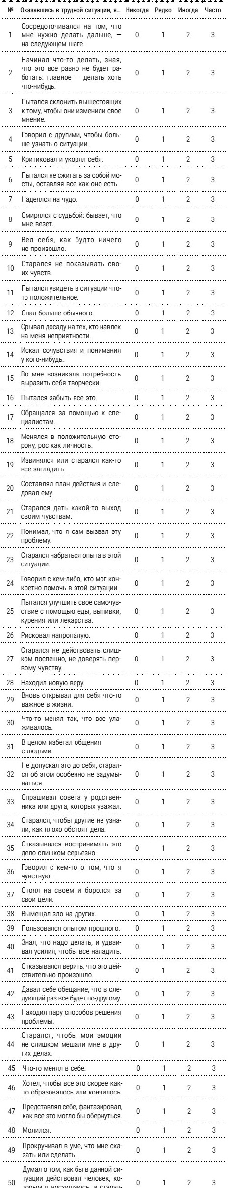 НеЗависимость. Как избавиться от психологической или химической зависимости НеЗависимость. Как избавиться от психологической или химической зависимости