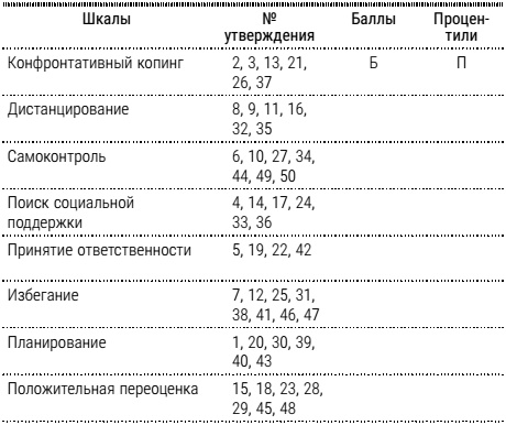 НеЗависимость. Как избавиться от психологической или химической зависимости НеЗависимость. Как избавиться от психологической или химической зависимости