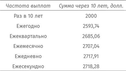 Путеводитель для влюблённых в математику