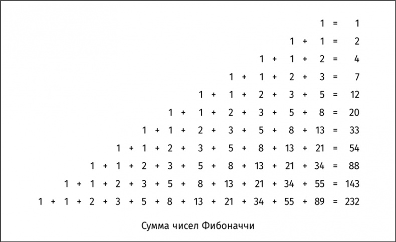 Путеводитель для влюблённых в математику Путеводитель для влюблённых в математику