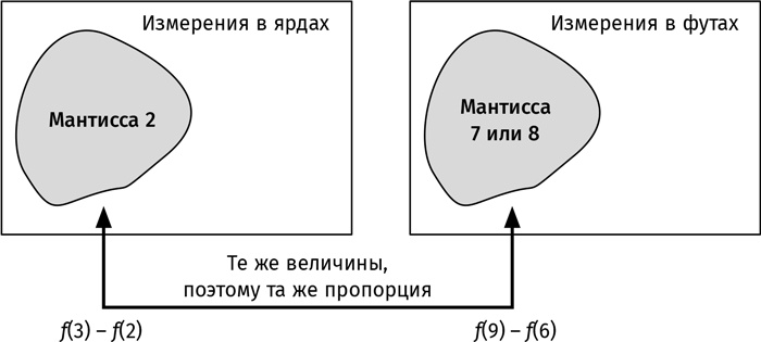 Путеводитель для влюблённых в математику Путеводитель для влюблённых в математику
