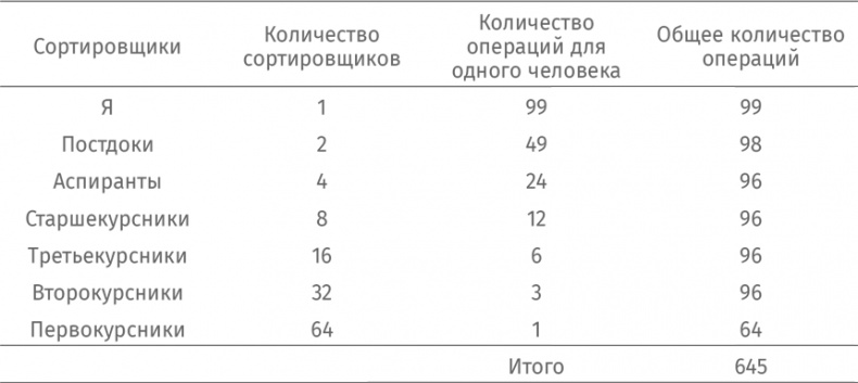 Путеводитель для влюблённых в математику Путеводитель для влюблённых в математику