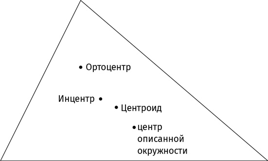 Путеводитель для влюблённых в математику