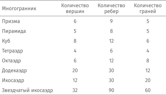Путеводитель для влюблённых в математику Путеводитель для влюблённых в математику