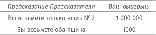 Путеводитель для влюблённых в математику Путеводитель для влюблённых в математику