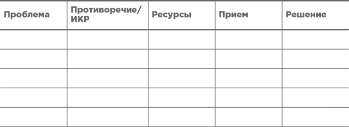 Траблшутинг. Как решать нерешаемые задачи, посмотрев на проблему с другой стороны Траблшутинг. Как решать нерешаемые задачи, посмотрев на проблему с другой стороны