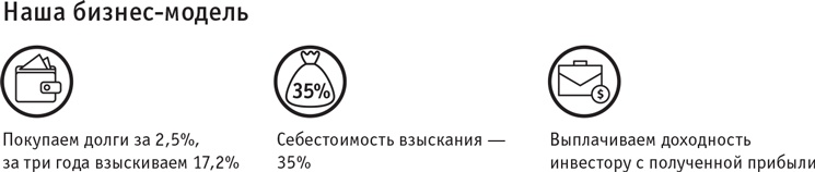 Я и мои 100 000 должников. Жизнь белого коллектора