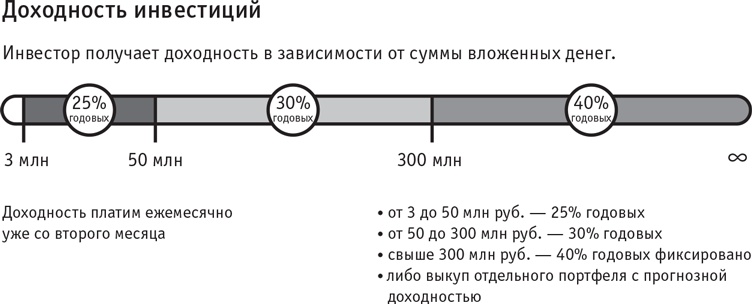 Я и мои 100 000 должников. Жизнь белого коллектора