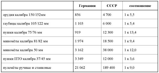 23 июня: "день М"