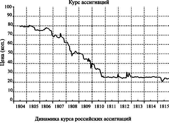 Битва двух империй. 1805-1812 Битва двух империй. 1805-1812