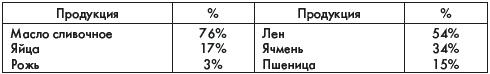История России. В 2 частях. Часть 2. ХХ начало ХХI века История России. В 2 частях. Часть 2. ХХ начало ХХI века