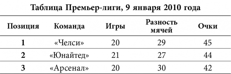 Уэйн Руни. Автобиография