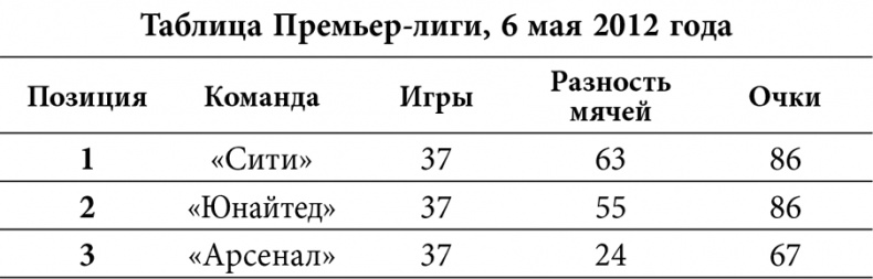 Уэйн Руни. Автобиография