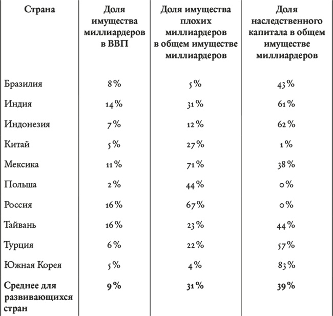 Взлеты и падения государств. Силы перемен в посткризисном мире