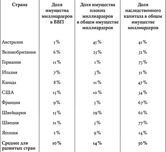 Взлеты и падения государств. Силы перемен в посткризисном мире Взлеты и падения государств. Силы перемен в посткризисном мире