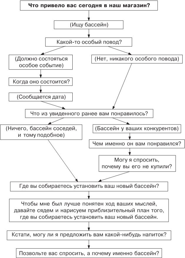 Нет, спасибо, я просто смотрю. Как посетителя превратить в покупателя Нет, спасибо, я просто смотрю. Как посетителя превратить в покупателя