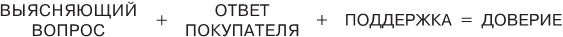 Нет, спасибо, я просто смотрю. Как посетителя превратить в покупателя Нет, спасибо, я просто смотрю. Как посетителя превратить в покупателя