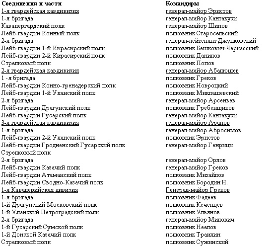 Дорогой славы и утрат. Казачьи войска в период войн и революций Дорогой славы и утрат. Казачьи войска в период войн и революций