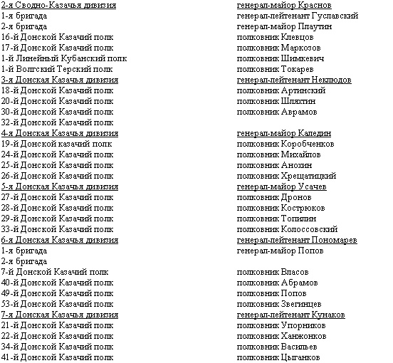 Дорогой славы и утрат. Казачьи войска в период войн и революций Дорогой славы и утрат. Казачьи войска в период войн и революций