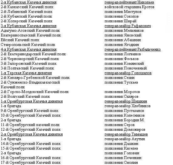 Дорогой славы и утрат. Казачьи войска в период войн и революций Дорогой славы и утрат. Казачьи войска в период войн и революций