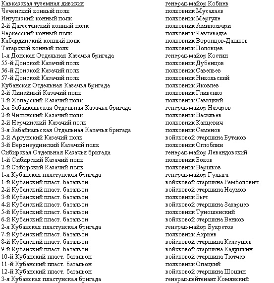 Дорогой славы и утрат. Казачьи войска в период войн и революций Дорогой славы и утрат. Казачьи войска в период войн и революций