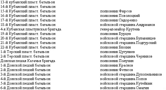 Дорогой славы и утрат. Казачьи войска в период войн и революций Дорогой славы и утрат. Казачьи войска в период войн и революций