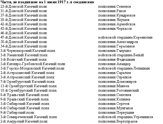 Дорогой славы и утрат. Казачьи войска в период войн и революций Дорогой славы и утрат. Казачьи войска в период войн и революций