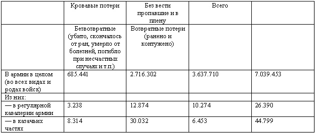 Дорогой славы и утрат. Казачьи войска в период войн и революций Дорогой славы и утрат. Казачьи войска в период войн и революций