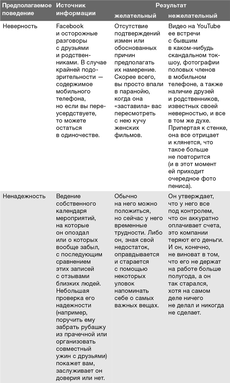 Забей на любовь! Руководство по рациональному выбору партнера Забей на любовь! Руководство по рациональному выбору партнера