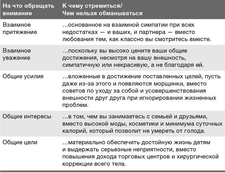 Забей на любовь! Руководство по рациональному выбору партнера Забей на любовь! Руководство по рациональному выбору партнера