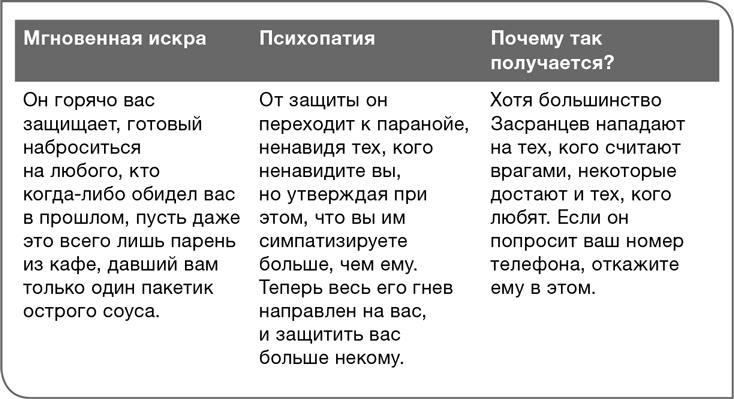 Забей на любовь! Руководство по рациональному выбору партнера Забей на любовь! Руководство по рациональному выбору партнера
