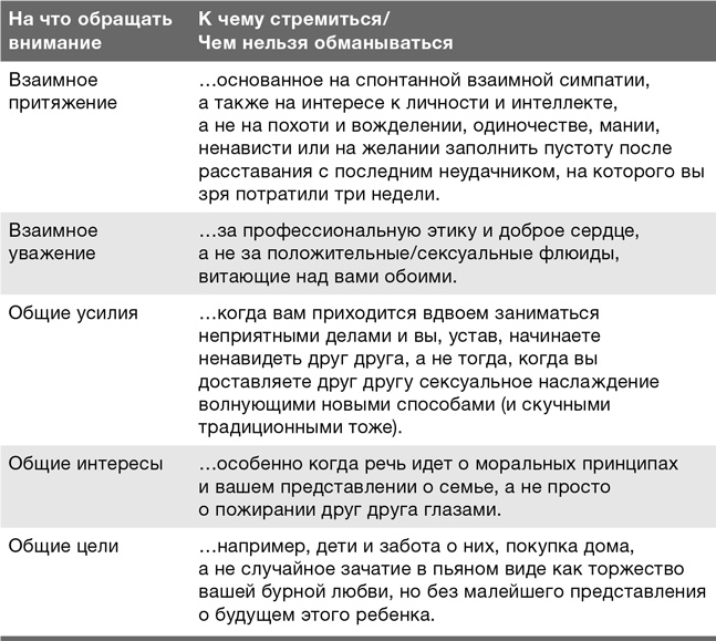Забей на любовь! Руководство по рациональному выбору партнера Забей на любовь! Руководство по рациональному выбору партнера