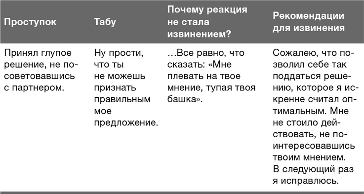 Забей на любовь! Руководство по рациональному выбору партнера Забей на любовь! Руководство по рациональному выбору партнера