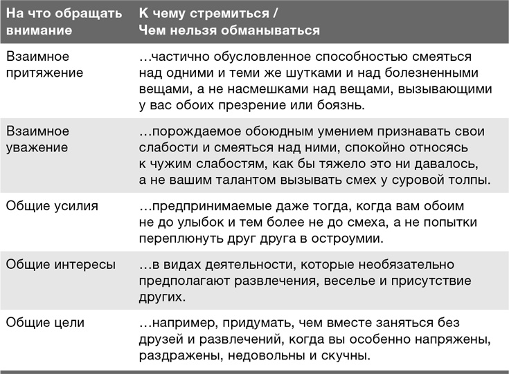 Забей на любовь! Руководство по рациональному выбору партнера Забей на любовь! Руководство по рациональному выбору партнера