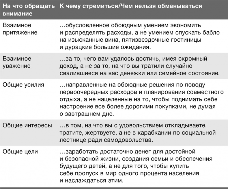 Забей на любовь! Руководство по рациональному выбору партнера Забей на любовь! Руководство по рациональному выбору партнера