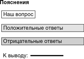 Забей на любовь! Руководство по рациональному выбору партнера Забей на любовь! Руководство по рациональному выбору партнера