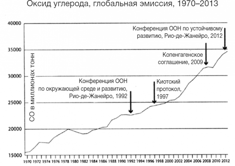 Homo Deus. Краткая история будущего Homo Deus. Краткая история будущего
