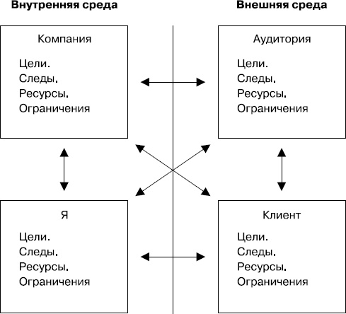 Разгневанный клиент, я люблю тебя Разгневанный клиент, я люблю тебя