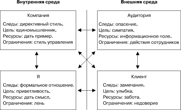 Разгневанный клиент, я люблю тебя Разгневанный клиент, я люблю тебя