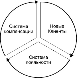Разгневанный клиент, я люблю тебя Разгневанный клиент, я люблю тебя