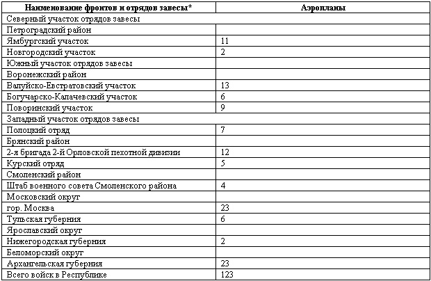 Военлеты погибшей Империи. Авиация в Гражданской войне Военлеты погибшей Империи. Авиация в Гражданской войне